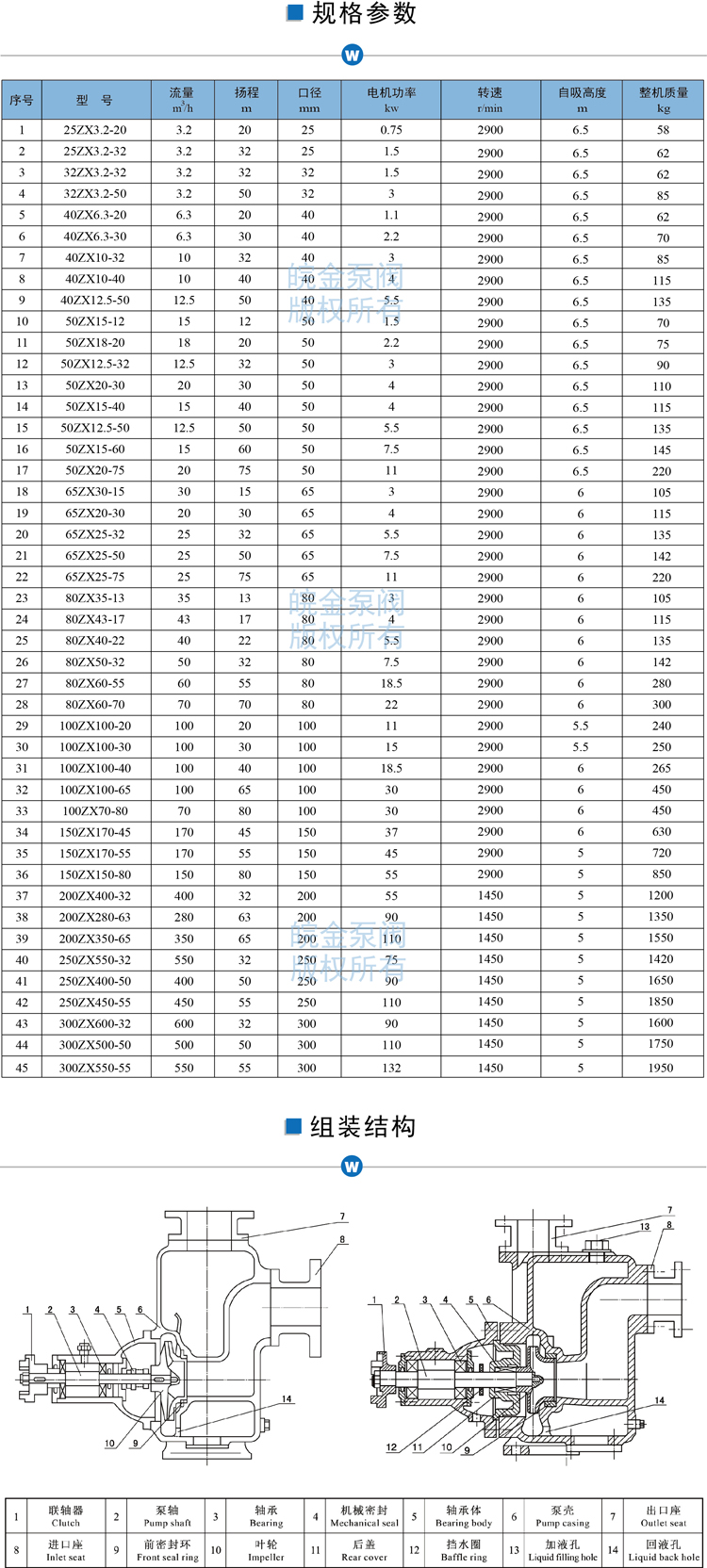 ZX不銹鋼自吸泵型號參數(shù).jpg